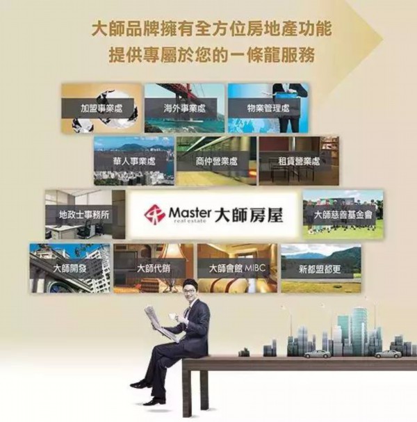 臺灣高端房產(chǎn)經(jīng)紀(jì)行業(yè)標(biāo)桿大師房屋陳建慶一行來訪儒房融科，共話文化經(jīng)紀(jì)人服務(wù)新生態(tài)