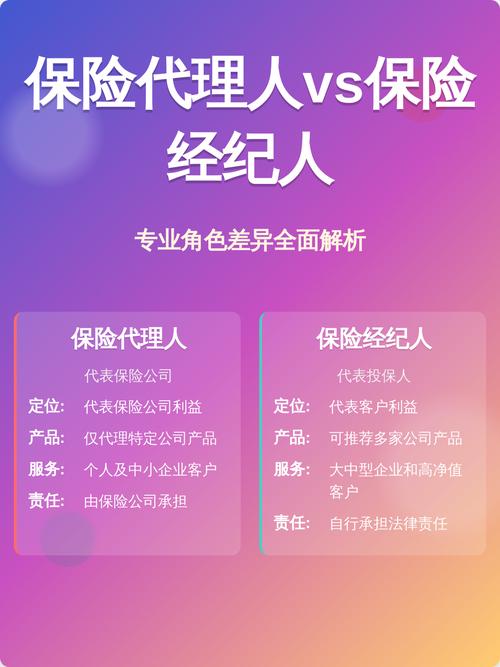 保險(xiǎn)代理人vs保險(xiǎn)經(jīng)紀(jì)人 差異解析與文化經(jīng)紀(jì)人服務(wù)新視角